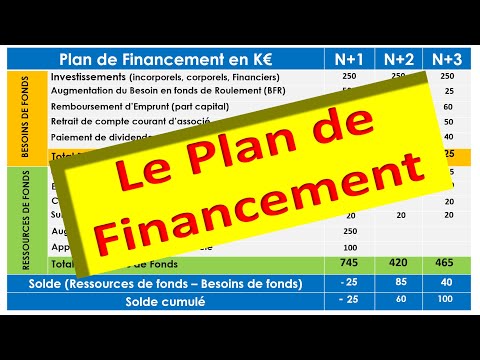 Pourquoi Avez-Vous Besoin D’Une Prévision Financière