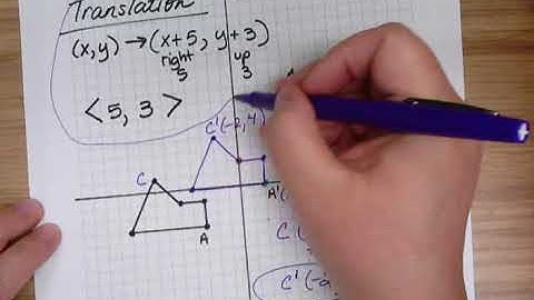 Translating a figure in the Coordinate Plane