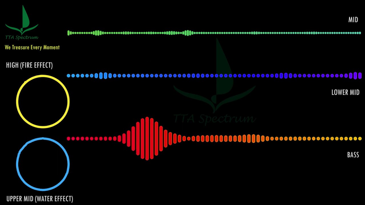 tta-music-visualizer-audio-visualizer-tta-spectrum-musicvisualizer