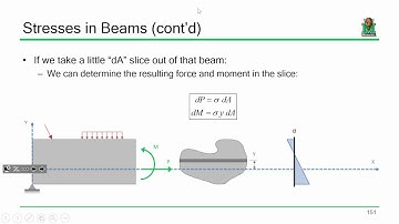 ENGR 216 Lecture 14:  Bending Stresses (2016.10.13)