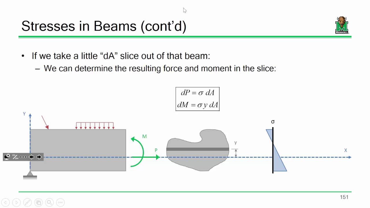 ENGR 216 Lecture 14 Bending Stresses (2016.10.13) YouTube