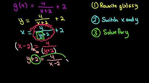 Find the Inverse of a Rational Function