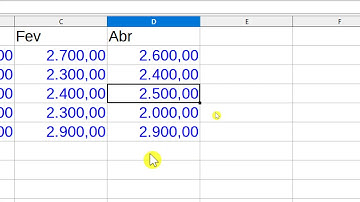 LibreOffice Calc - Inserir ou Excluir Colunas Linhas e Células, Mesclar, Ajustar Largura e Altura