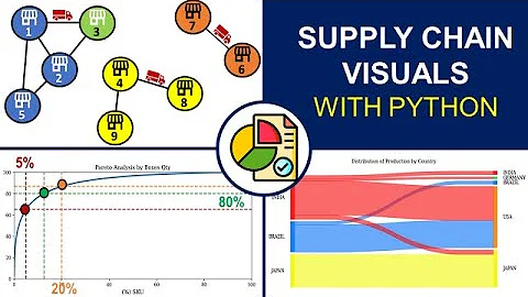 5 Smart Visualisations for Supply Chain Analytics (Source Code)
