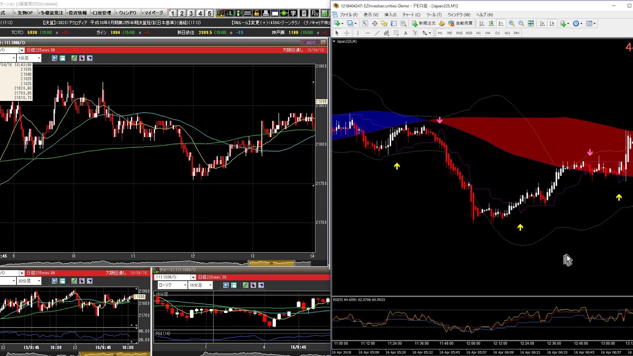 日経225先物ミニ トレード解説 2018年4月16日 225先物mini YouTube 日経225先物ミニ トレード解説 2018年4月16日 225先物mini YouTube