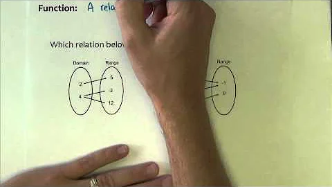Algebra 2 - Section 1.6