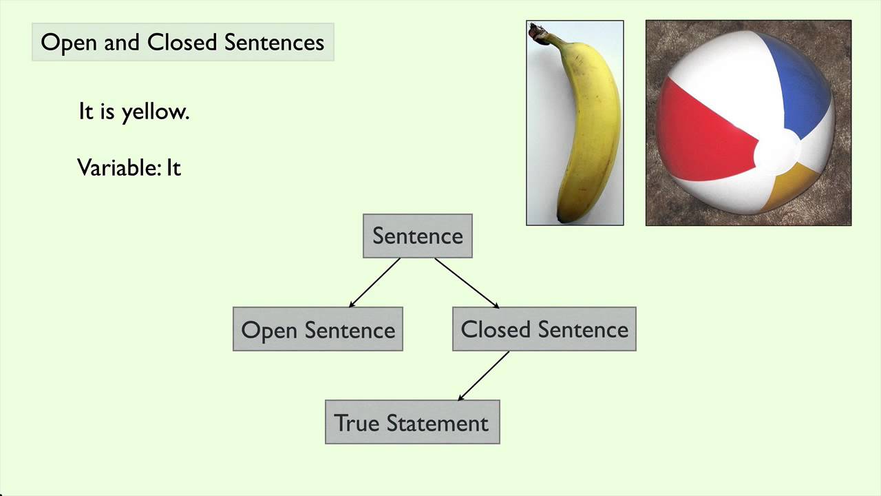  Geometry Open And Closed Sentences YouTube