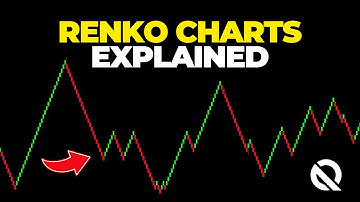 How To Trade Using Renko Charts!