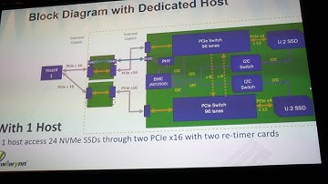 OCP Summit 2017 Wiwynn: A High-density NVME JBOF Storage in 1U Chassis
