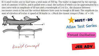 Forced Oscillation Solved Question | Allen Test Series | JEE Adv