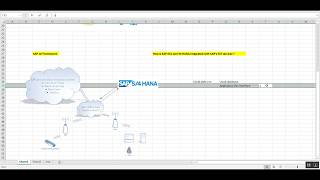 SAP IOT (Internet of Things) with Prototype