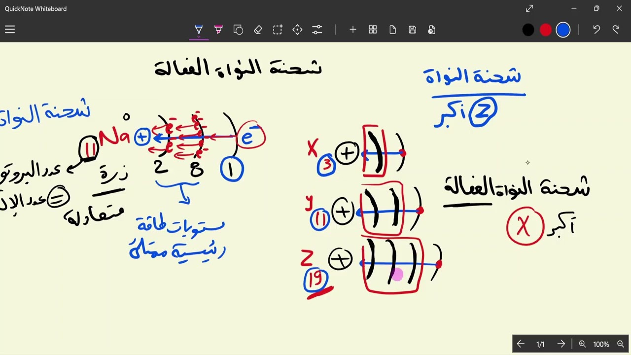 شحنة النواة الفعالة