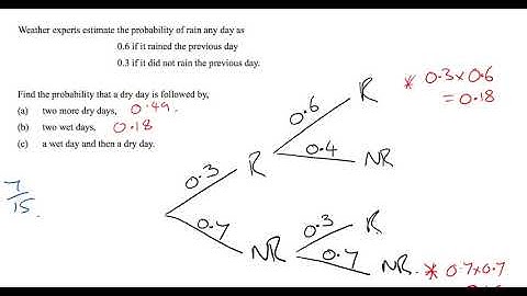 Tree Diagrams and Conditional Probability