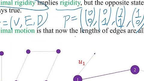 Formation Control of Multi-Agent Systems Part 3 Graph rigidity