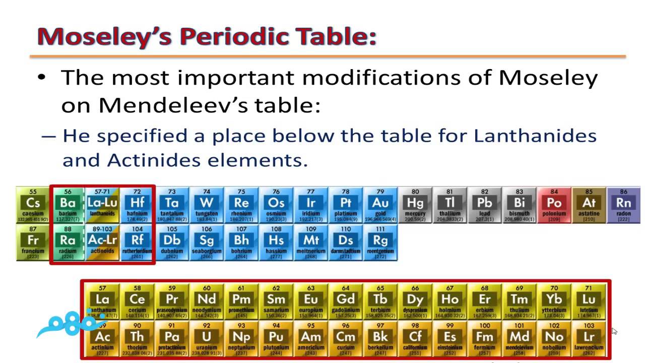 Attempts of elements classification - Prep 2 - Term 1 - موقع نفهم - موقع نفهم