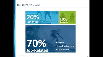 How to create a 70/20/10 professional development plan