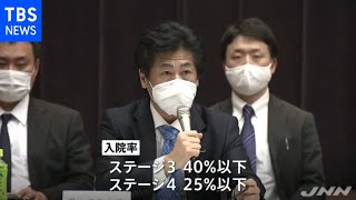 コロナ対策分科会 ステージ指標の見直し議論