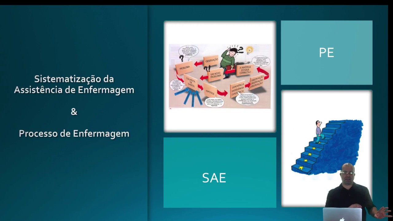 Conceitos Em Hist Ria Da Enfermagem Sae E Processo De Enfermagem