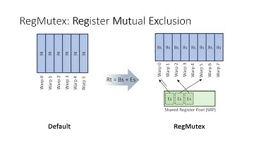 RegMutex: Inter-Warp GPU Register Time-Sharing | ISCA 2018