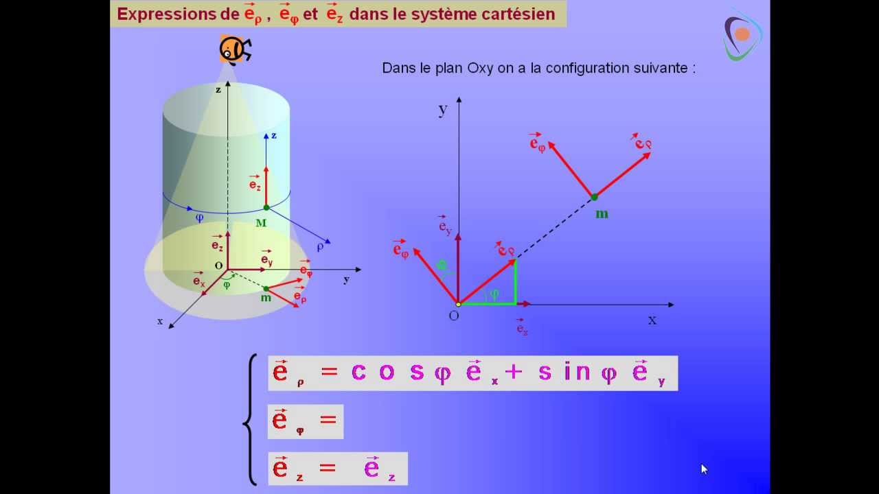 Coordonnées cylindriques les vecteurs unitaires YouTube