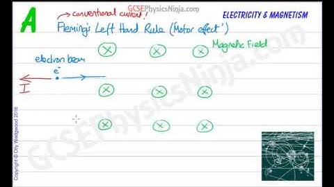 Electromagnetism - Force on a Charged Particle in a Magnetic Field - GCSE Physics