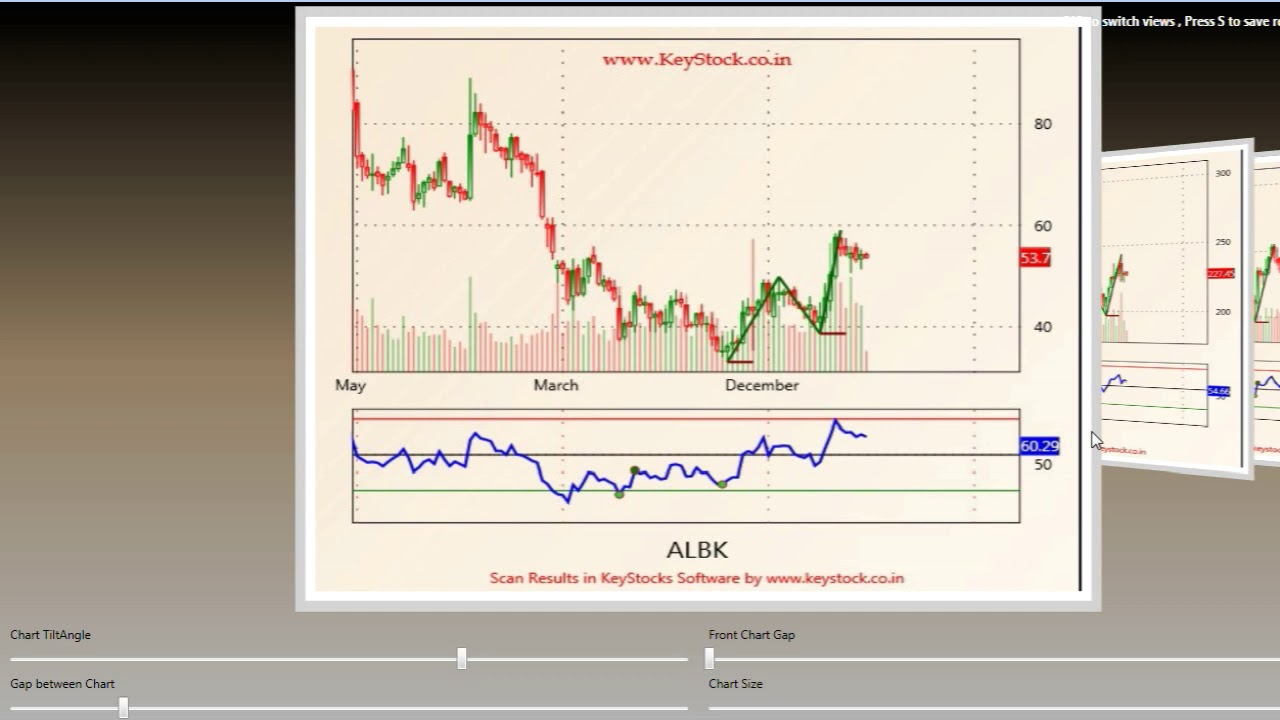 Scan Higher Highs and Higher Lows in KeyStocks