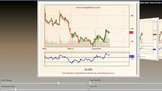 Scan Higher Highs and Higher Lows in KeyStocks