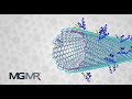 BioPact's MGMR Drug Delivery Technology - Video Production Austin - Mosaic Media Films
