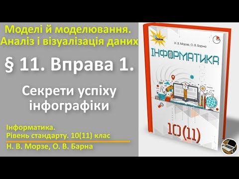 § 11. Вправа 1. Секрети успіху інфографіки | 10(11) клас | Морзе