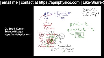 Gauss-Divergence Theorem Physical Interpretation|Electricity and Magnetism BSc | Master apni Physics