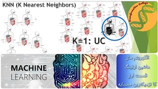 الگوریتم های ماشین لرنینگ (یادگیری ماشین) - قسمت اول - نزدیکترین همسایه (KNN)