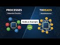 Processes vs Threads Explained Simply | With Node.js Example