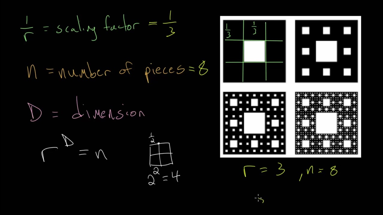 Sierpinski Carpet Fractal Dimension You