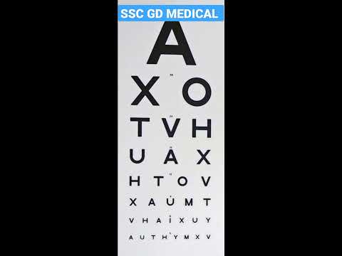 SSC GD MEDICAL Eye Chart #shorts - YouTube