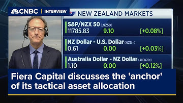 Fiera Capital discusses the 