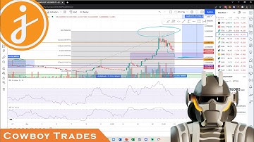 JASMY Token - Crypto Technical Analysis and Price Prediction
