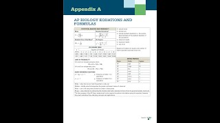 JO ANNE & HILLY JO C - AP BIOLOGY FORMULA SHEET (OFFICIAL MUSIC VIDEO)