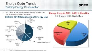 Energy Code Trends and Decoupled Sensible Cooling Systems