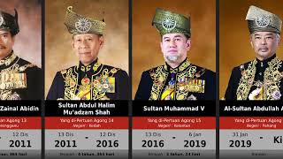 Senarai Yang di-Pertuan Agong | Timbalan YDPA | Kings of Malaysia (1957 - 2022)