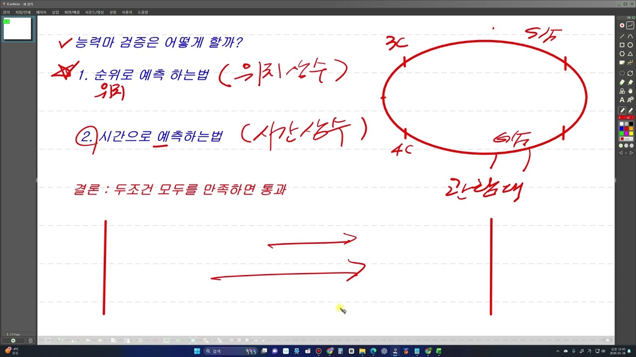 능력마복병마검증방법