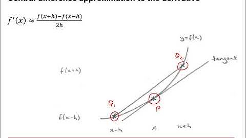 MEI Numerical Methods: Numerical differentiation 1-2