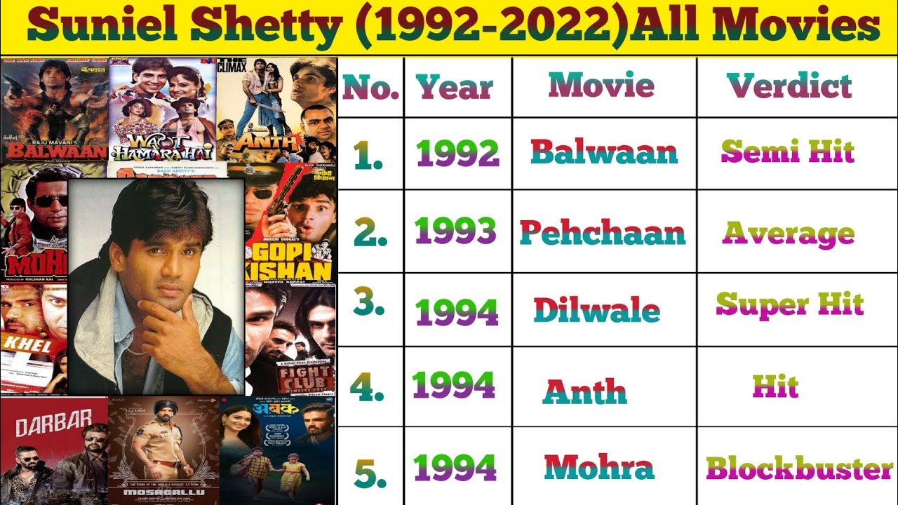 Sunil Shetty (1992-2022) All Movies Name list || Suniel Shetty All Movies Box Office Hits Or Flops