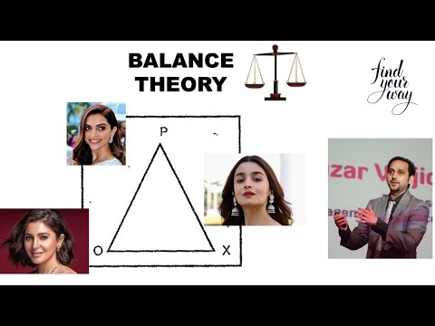 Video: Kas išbalansuoja psichologijoje?