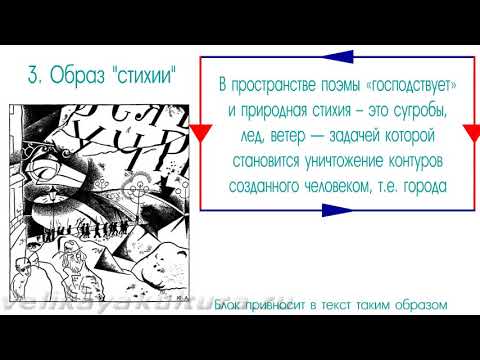 Поэма "Двенадцать" - жанр, сюжет, композиция, символы, образы