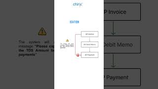 Chirix ERP Update: Automate Purchase TDS in Seconds. #chirixerp #tds