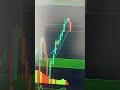 Day 1 – Intraday Trade 📈 | Entry, SL, Result | #optionstrading #niftytrading #thed5trader