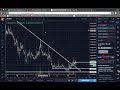 District0x Coin Technical Analysis (March 4th 2018) (Cryptocurrency)