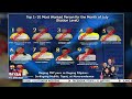 #UlatBayanWeekend | Top Ten Most Wanted ng Taguig City, arestado