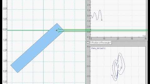 Simulation of swinging up an Inverted Pendulum