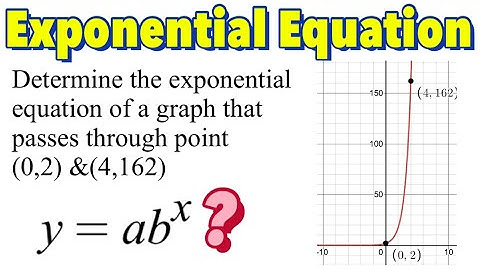 How to Write Exponential Equation of the Form y=ab^x Given Two Points  (P1 Without Using Logarithms)